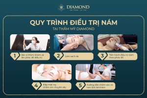 Quy trình điều trị nám