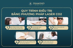 Quy trình điều trị thâm